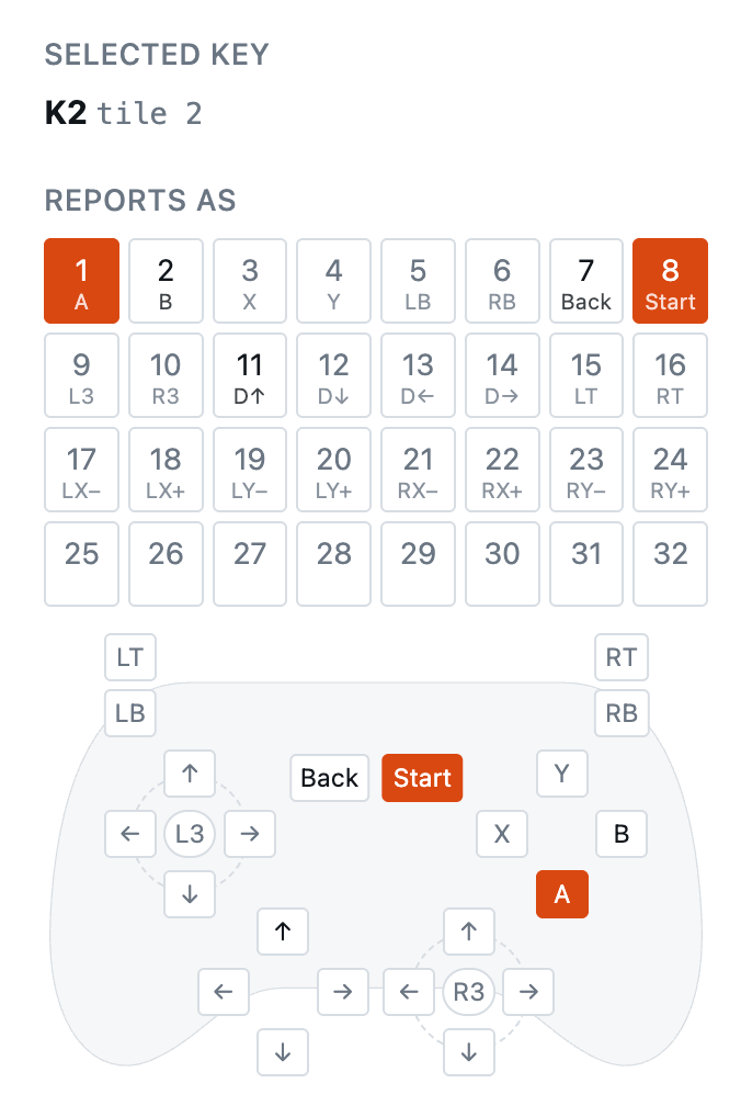 The Reports as panel with key K2 on tile 2 bound as a Start+A combo: buttons 1 (A) and 8 (Start) are highlighted in the grid and on the gamepad